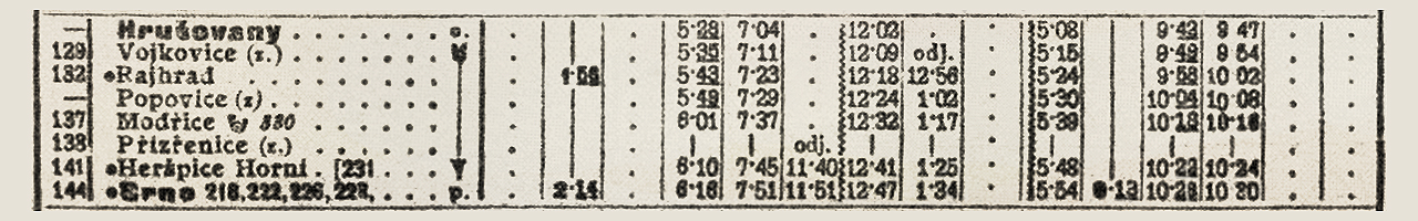 Výřez z jízdního řádu 1918/1919 pro traťový úsek Hrušovany u Brna – Brno hl. n. Zastávka Přízřenice je jasně vidět v km 138.